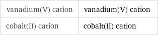 vanadium(V) cation | vanadium(V) cation cobalt(II) cation | cobalt(II) cation