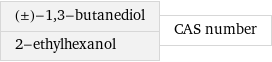 (±)-1, 3-butanediol 2-ethylhexanol | CAS number