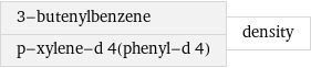 3-butenylbenzene p-xylene-d 4(phenyl-d 4) | density