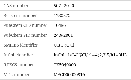 CAS number | 507-20-0 Beilstein number | 1730872 PubChem CID number | 10486 PubChem SID number | 24892801 SMILES identifier | CC(C)(C)Cl InChI identifier | InChI=1/C4H9Cl/c1-4(2, 3)5/h1-3H3 RTECS number | TX5040000 MDL number | MFCD00000816