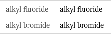alkyl fluoride | alkyl fluoride alkyl bromide | alkyl bromide