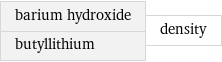 barium hydroxide butyllithium | density