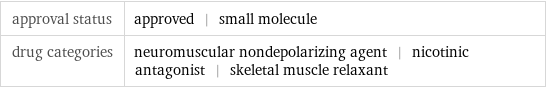 approval status | approved | small molecule drug categories | neuromuscular nondepolarizing agent | nicotinic antagonist | skeletal muscle relaxant