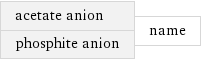 acetate anion phosphite anion | name