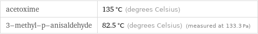 acetoxime | 135 °C (degrees Celsius) 3-methyl-p-anisaldehyde | 82.5 °C (degrees Celsius) (measured at 133.3 Pa)