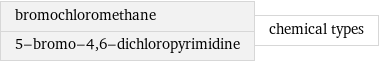 bromochloromethane 5-bromo-4, 6-dichloropyrimidine | chemical types