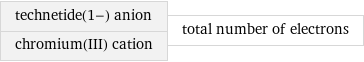 technetide(1-) anion chromium(III) cation | total number of electrons