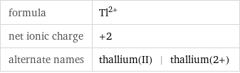 formula | Tl^(2+) net ionic charge | +2 alternate names | thallium(II) | thallium(2+)