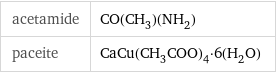 acetamide | CO(CH_3)(NH_2) paceite | CaCu(CH_3COO)_4·6(H_2O)