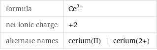 formula | Ce^(2+) net ionic charge | +2 alternate names | cerium(II) | cerium(2+)