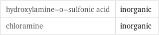 hydroxylamine-o-sulfonic acid | inorganic chloramine | inorganic