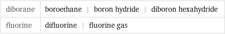 diborane | boroethane | boron hydride | diboron hexahydride fluorine | difluorine | fluorine gas