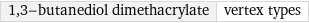 1, 3-butanediol dimethacrylate | vertex types