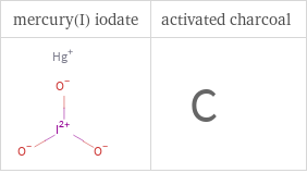 Structure diagrams