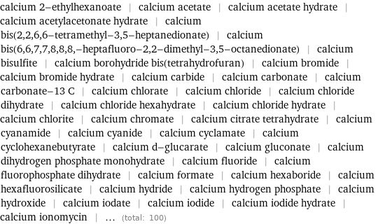 calcium 2-ethylhexanoate | calcium acetate | calcium acetate hydrate | calcium acetylacetonate hydrate | calcium bis(2, 2, 6, 6-tetramethyl-3, 5-heptanedionate) | calcium bis(6, 6, 7, 7, 8, 8, 8, -heptafluoro-2, 2-dimethyl-3, 5-octanedionate) | calcium bisulfite | calcium borohydride bis(tetrahydrofuran) | calcium bromide | calcium bromide hydrate | calcium carbide | calcium carbonate | calcium carbonate-13 C | calcium chlorate | calcium chloride | calcium chloride dihydrate | calcium chloride hexahydrate | calcium chloride hydrate | calcium chlorite | calcium chromate | calcium citrate tetrahydrate | calcium cyanamide | calcium cyanide | calcium cyclamate | calcium cyclohexanebutyrate | calcium d-glucarate | calcium gluconate | calcium dihydrogen phosphate monohydrate | calcium fluoride | calcium fluorophosphate dihydrate | calcium formate | calcium hexaboride | calcium hexafluorosilicate | calcium hydride | calcium hydrogen phosphate | calcium hydroxide | calcium iodate | calcium iodide | calcium iodide hydrate | calcium ionomycin | ... (total: 100)