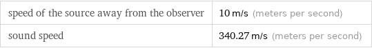 speed of the source away from the observer | 10 m/s (meters per second) sound speed | 340.27 m/s (meters per second)