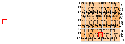 Nearby isotopes