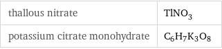 thallous nitrate | TlNO_3 potassium citrate monohydrate | C_6H_7K_3O_8