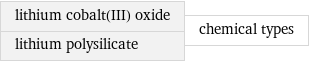 lithium cobalt(III) oxide lithium polysilicate | chemical types