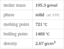 molar mass | 195.3 g/mol phase | solid (at STP) melting point | 721 °C boiling point | 1488 °C density | 2.67 g/cm^3