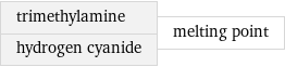 trimethylamine hydrogen cyanide | melting point