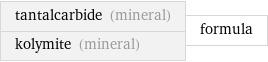 tantalcarbide (mineral) kolymite (mineral) | formula