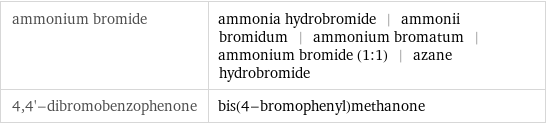 ammonium bromide | ammonia hydrobromide | ammonii bromidum | ammonium bromatum | ammonium bromide (1:1) | azane hydrobromide 4, 4'-dibromobenzophenone | bis(4-bromophenyl)methanone