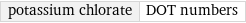 potassium chlorate | DOT numbers