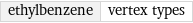 ethylbenzene | vertex types