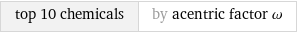 top 10 chemicals | by acentric factor ω