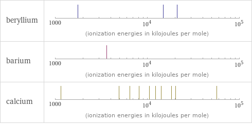 Reactivity