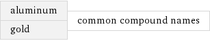 aluminum gold | common compound names