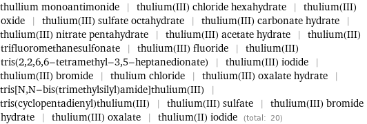 thullium monoantimonide | thulium(III) chloride hexahydrate | thulium(III) oxide | thulium(III) sulfate octahydrate | thulium(III) carbonate hydrate | thulium(III) nitrate pentahydrate | thulium(III) acetate hydrate | thulium(III) trifluoromethanesulfonate | thulium(III) fluoride | thulium(III) tris(2, 2, 6, 6-tetramethyl-3, 5-heptanedionate) | thulium(III) iodide | thulium(III) bromide | thulium chloride | thulium(III) oxalate hydrate | tris[N, N-bis(trimethylsilyl)amide]thulium(III) | tris(cyclopentadienyl)thulium(III) | thulium(III) sulfate | thulium(III) bromide hydrate | thulium(III) oxalate | thulium(II) iodide (total: 20)