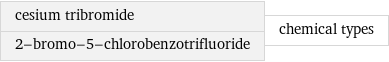 cesium tribromide 2-bromo-5-chlorobenzotrifluoride | chemical types