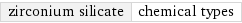 zirconium silicate | chemical types