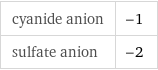 cyanide anion | -1 sulfate anion | -2