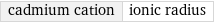 cadmium cation | ionic radius