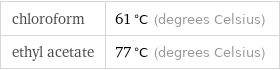 chloroform | 61 °C (degrees Celsius) ethyl acetate | 77 °C (degrees Celsius)