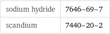 sodium hydride | 7646-69-7 scandium | 7440-20-2