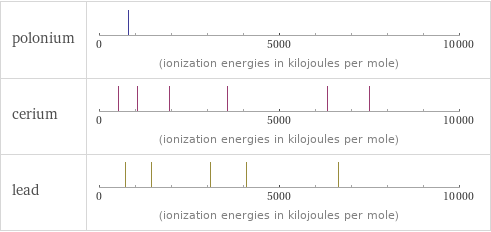 Reactivity