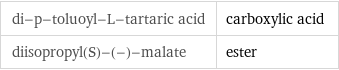 di-p-toluoyl-L-tartaric acid | carboxylic acid diisopropyl(S)-(-)-malate | ester