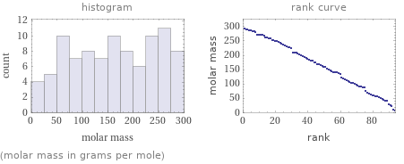   (molar mass in grams per mole)