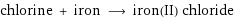 chlorine + iron ⟶ iron(II) chloride