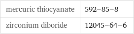 mercuric thiocyanate | 592-85-8 zirconium diboride | 12045-64-6