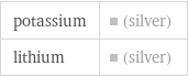 potassium | (silver) lithium | (silver)