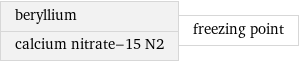 beryllium calcium nitrate-15 N2 | freezing point