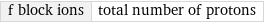 f block ions | total number of protons