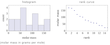   (molar mass in grams per mole)