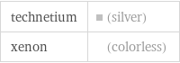 technetium | (silver) xenon | (colorless)