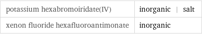 potassium hexabromoiridate(IV) | inorganic | salt xenon fluoride hexafluoroantimonate | inorganic